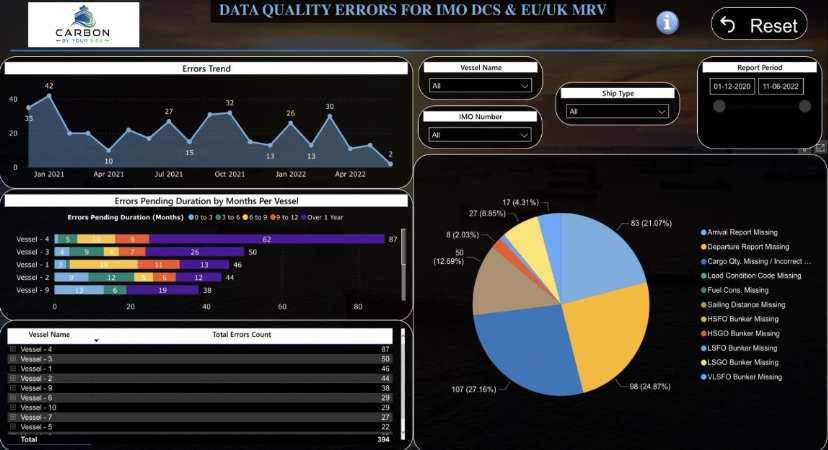 Carbon Dashboard