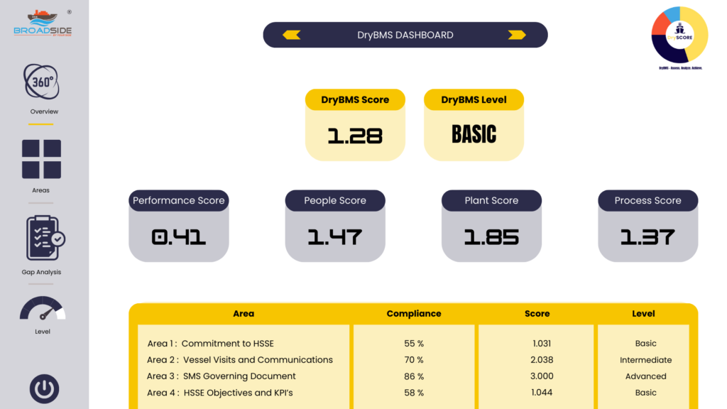 Dashboard of DryScore image