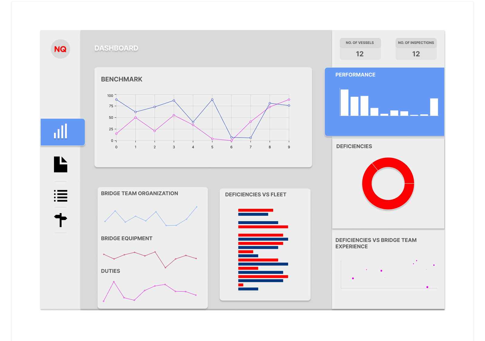 Dashboard of NQ